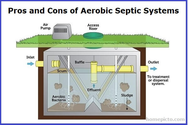 Pros and Cons of Aerobic Septic Systems